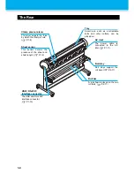 Preview for 16 page of MIMAKI CG-100SRII Operation Manual