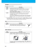 Preview for 68 page of MIMAKI CG-100SRII Operation Manual