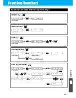 Preview for 139 page of MIMAKI CG-100SRII Operation Manual