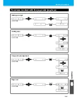 Preview for 141 page of MIMAKI CG-100SRII Operation Manual