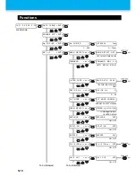 Preview for 142 page of MIMAKI CG-100SRII Operation Manual