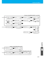 Preview for 143 page of MIMAKI CG-100SRII Operation Manual