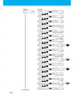 Preview for 144 page of MIMAKI CG-100SRII Operation Manual