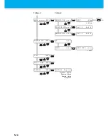 Preview for 146 page of MIMAKI CG-100SRII Operation Manual