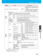 Preview for 129 page of MIMAKI CG-100SRIII Operation Manual