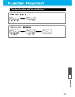 Preview for 151 page of MIMAKI CG-100SRIII Operation Manual