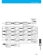 Preview for 155 page of MIMAKI CG-100SRIII Operation Manual