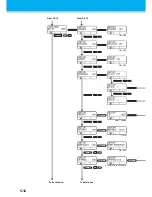 Preview for 156 page of MIMAKI CG-100SRIII Operation Manual