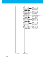 Preview for 160 page of MIMAKI CG-100SRIII Operation Manual