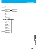 Preview for 163 page of MIMAKI CG-100SRIII Operation Manual