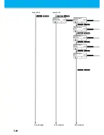 Preview for 164 page of MIMAKI CG-100SRIII Operation Manual