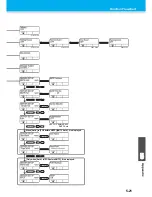 Preview for 165 page of MIMAKI CG-100SRIII Operation Manual