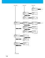 Preview for 166 page of MIMAKI CG-100SRIII Operation Manual