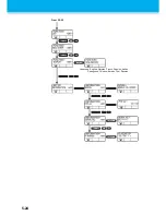 Preview for 168 page of MIMAKI CG-100SRIII Operation Manual