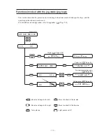 Preview for 54 page of MIMAKI CG-130FXII Operation Manual