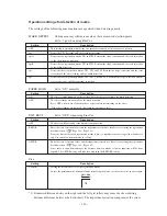 Preview for 88 page of MIMAKI CG-130FXII Operation Manual