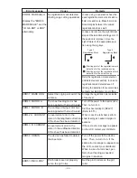 Предварительный просмотр 134 страницы MIMAKI CG-130FXII Operation Manual