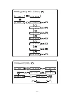 Preview for 145 page of MIMAKI CG-130FXII Operation Manual