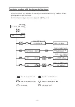 Preview for 54 page of MIMAKI CG-FX SERIES Operation Manual