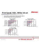 Preview for 12 page of MIMAKI CJV150-75/107 Product Manual