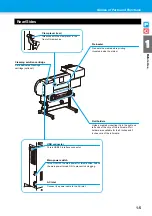 Preview for 21 page of MIMAKI CJV30-100 Operating Manual