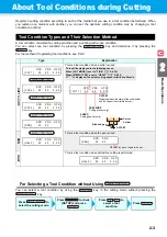 Preview for 35 page of MIMAKI CJV30-100 Operating Manual