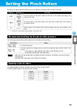 Preview for 81 page of MIMAKI CJV30-100 Operating Manual