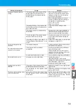 Preview for 221 page of MIMAKI CJV30-100 Operating Manual