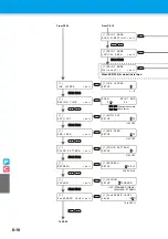 Preview for 250 page of MIMAKI CJV30-100 Operating Manual