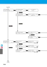 Preview for 256 page of MIMAKI CJV30-100 Operating Manual