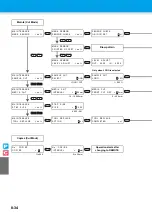 Preview for 266 page of MIMAKI CJV30-100 Operating Manual