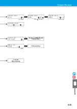 Preview for 267 page of MIMAKI CJV30-100 Operating Manual