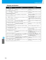 Preview for 246 page of MIMAKI CJV30-100BS Operation Manual