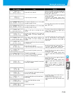 Preview for 253 page of MIMAKI CJV30-100BS Operation Manual