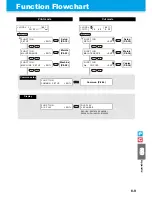 Preview for 263 page of MIMAKI CJV30-100BS Operation Manual