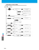 Preview for 268 page of MIMAKI CJV30-100BS Operation Manual