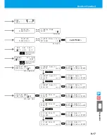 Preview for 271 page of MIMAKI CJV30-100BS Operation Manual