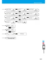 Preview for 275 page of MIMAKI CJV30-100BS Operation Manual