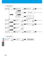 Preview for 288 page of MIMAKI CJV30-100BS Operation Manual