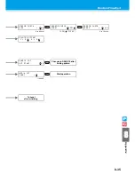 Preview for 289 page of MIMAKI CJV30-100BS Operation Manual