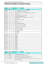 Preview for 2 page of MIMAKI CJV30 Series Maintenance Manual