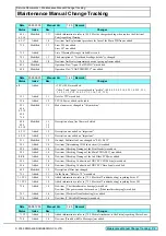 Preview for 3 page of MIMAKI CJV30 Series Maintenance Manual