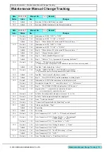 Preview for 4 page of MIMAKI CJV30 Series Maintenance Manual