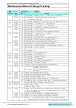 Preview for 5 page of MIMAKI CJV30 Series Maintenance Manual