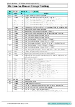 Preview for 6 page of MIMAKI CJV30 Series Maintenance Manual