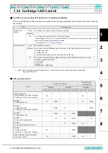 Preview for 42 page of MIMAKI CJV30 Series Maintenance Manual