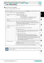 Preview for 48 page of MIMAKI CJV30 Series Maintenance Manual