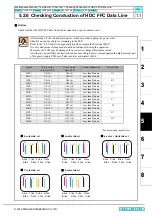 Preview for 179 page of MIMAKI CJV30 Series Maintenance Manual