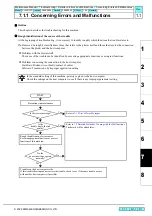 Preview for 252 page of MIMAKI CJV30 Series Maintenance Manual
