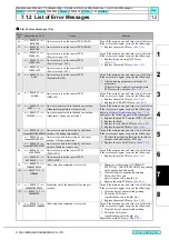 Preview for 254 page of MIMAKI CJV30 Series Maintenance Manual